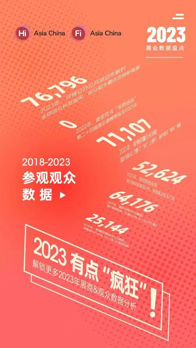 FiA食品配料展2023展后报告