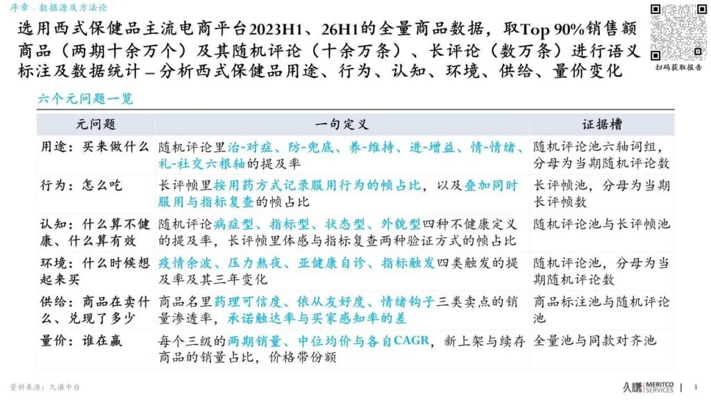 FiA食品配料展-功能食品六问的数据源及方法论