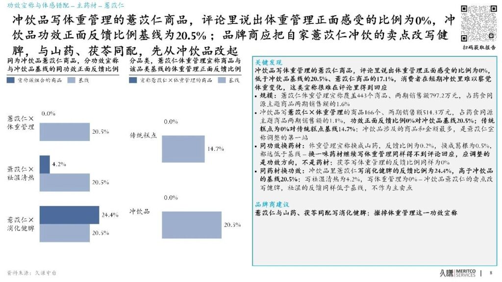 FiA食品配料展-薏苡仁商品的功效宣称与体感错配