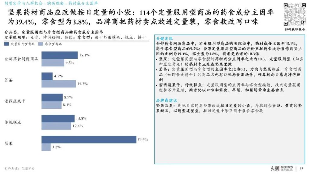 FiA食品配料展-坚果药材商品的剂型定价与人群机会