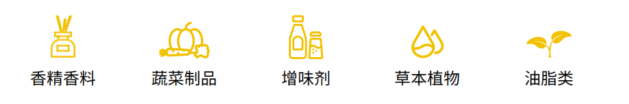Fi非洲展-观众感兴趣产品排名前五