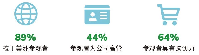 Fi巴西展-巴西食品配料展的参观人群数据统计